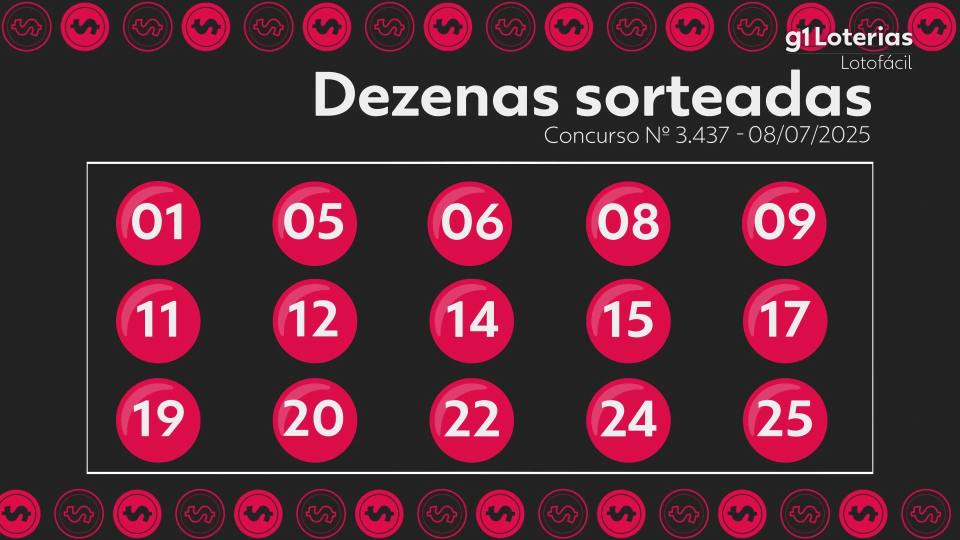 Lotofácil hoje: resultado do concurso 3437 e números sorteados
