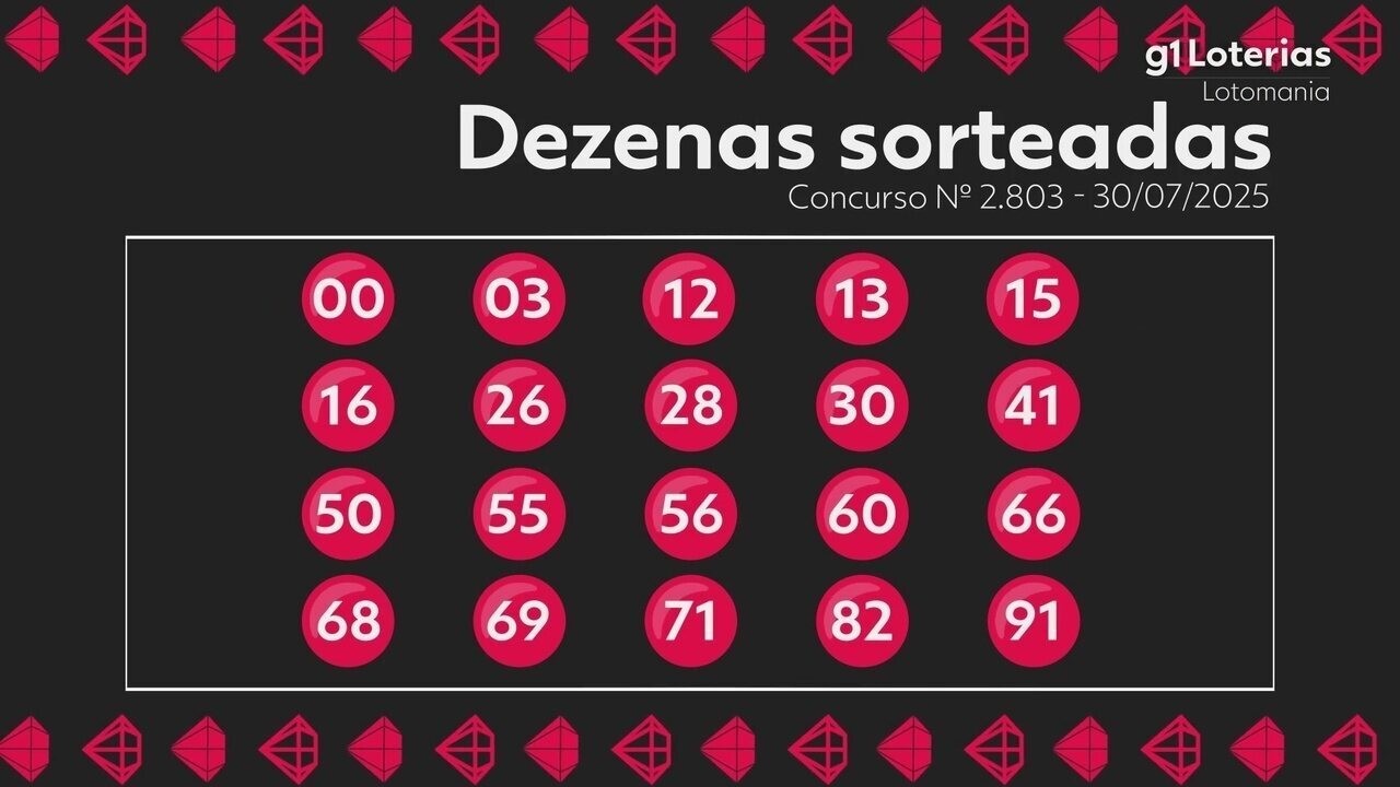 Lotomania hoje: resultado do concurso 2803 e números sorteados