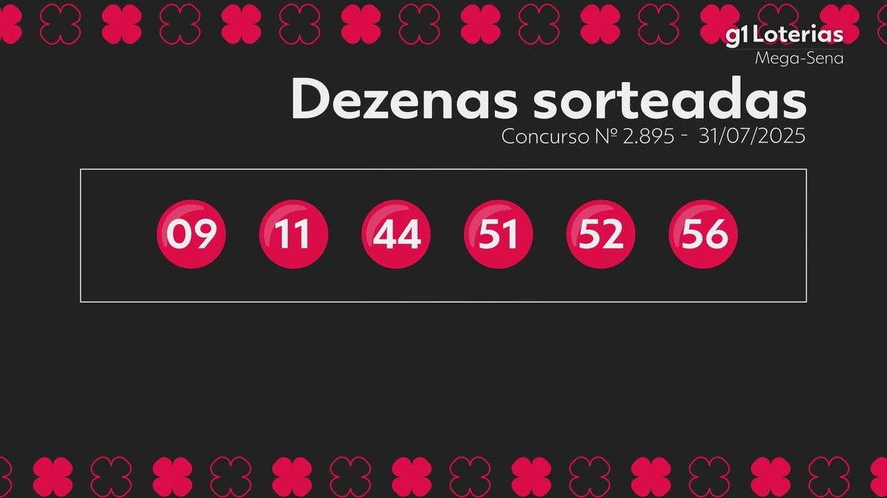 Mega-Sena, concurso 2.895: prêmio acumula e vai a R$ 85 milhões; veja as dezenas sorteadas