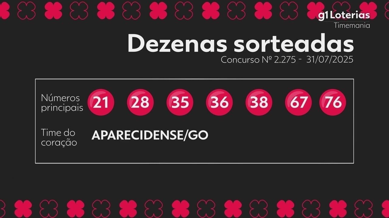 Timemania hoje: resultado do concurso 2275 e números sorteados
