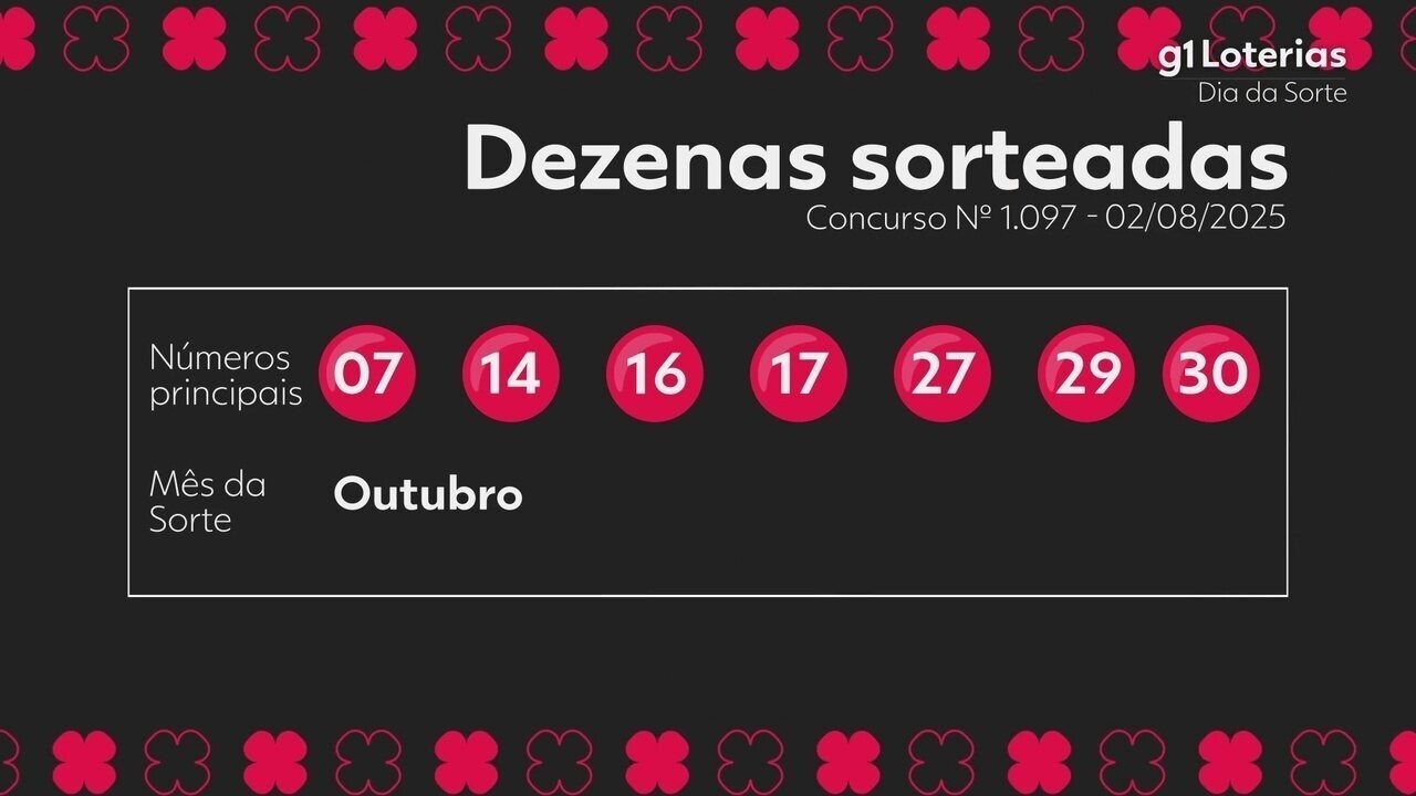 Dia de Sorte hoje: resultado do concurso 1097 e números sorteados
