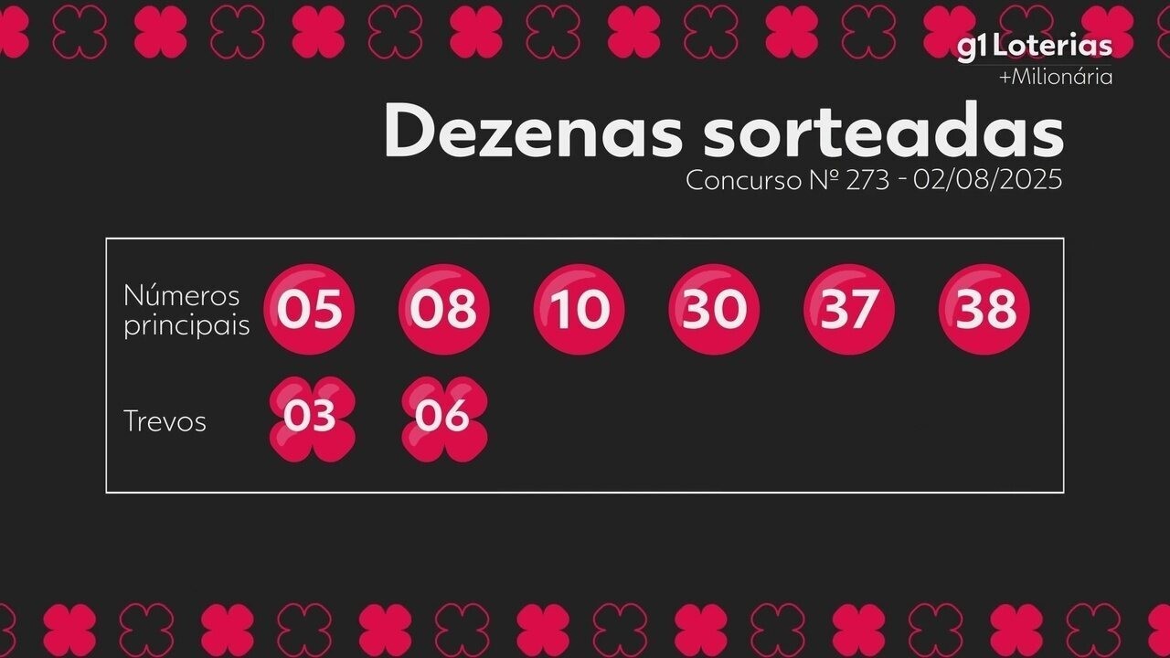+Milionária hoje: resultado do concurso 273 e números sorteados