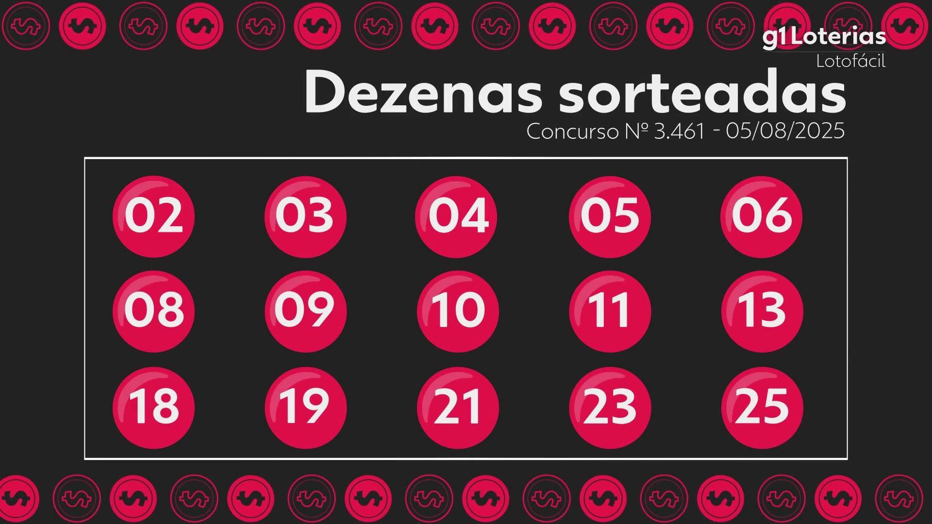 Lotofácil hoje: resultado do concurso 3461 e números sorteados