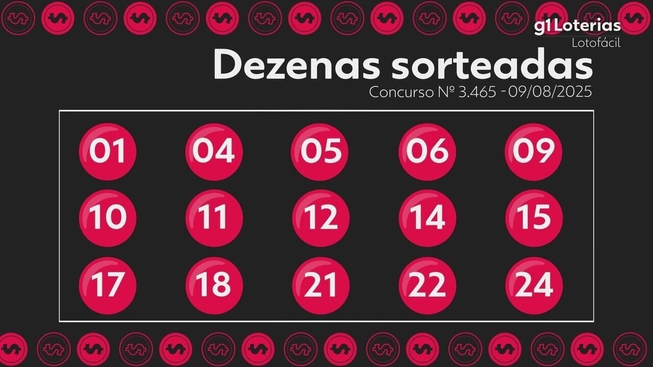 Lotofácil hoje: resultado do concurso 3465 e números sorteados