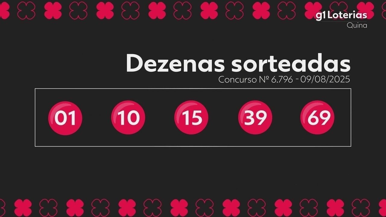 Quina hoje: resultado do concurso 6796 e números sorteados