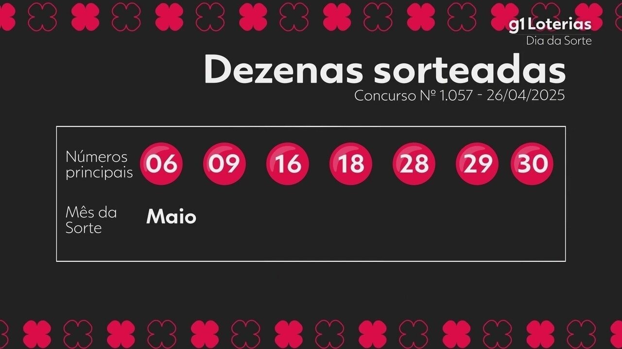 Dia de Sorte: resultado do concurso 1057