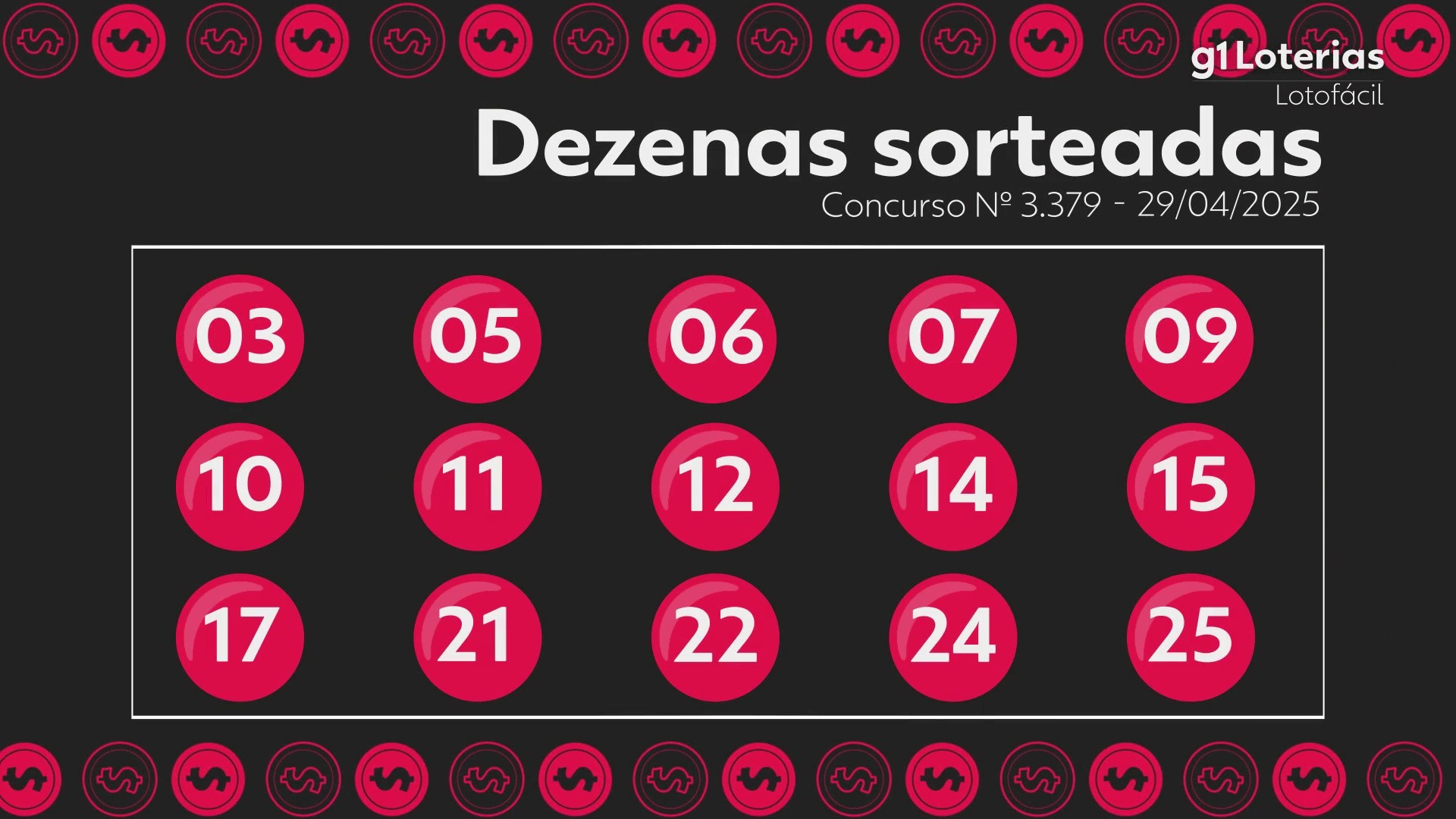Lotofácil: resultado do concurso 3379
