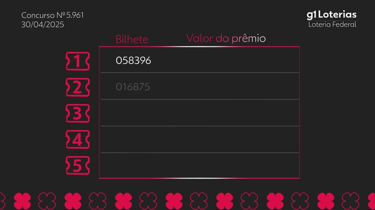Loteria Federal: resultado do concurso 5961