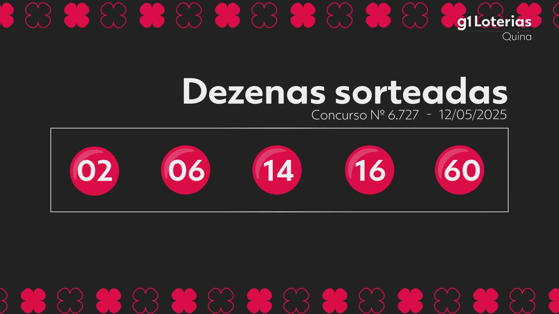 Quina: resultado do concurso 6727