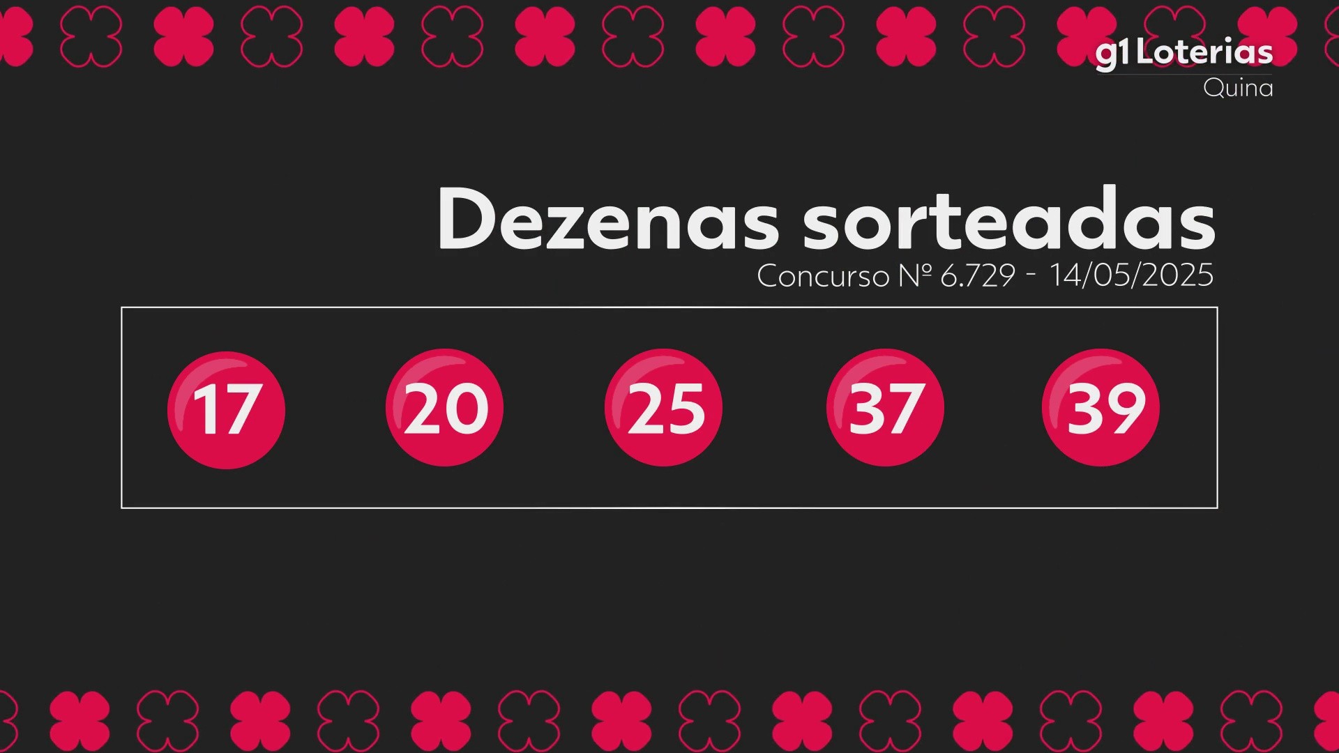 Quina: resultado do concurso 6729; uma aposta as cinco dezenas e leva sozinha mais de R$ 16,9 milhões