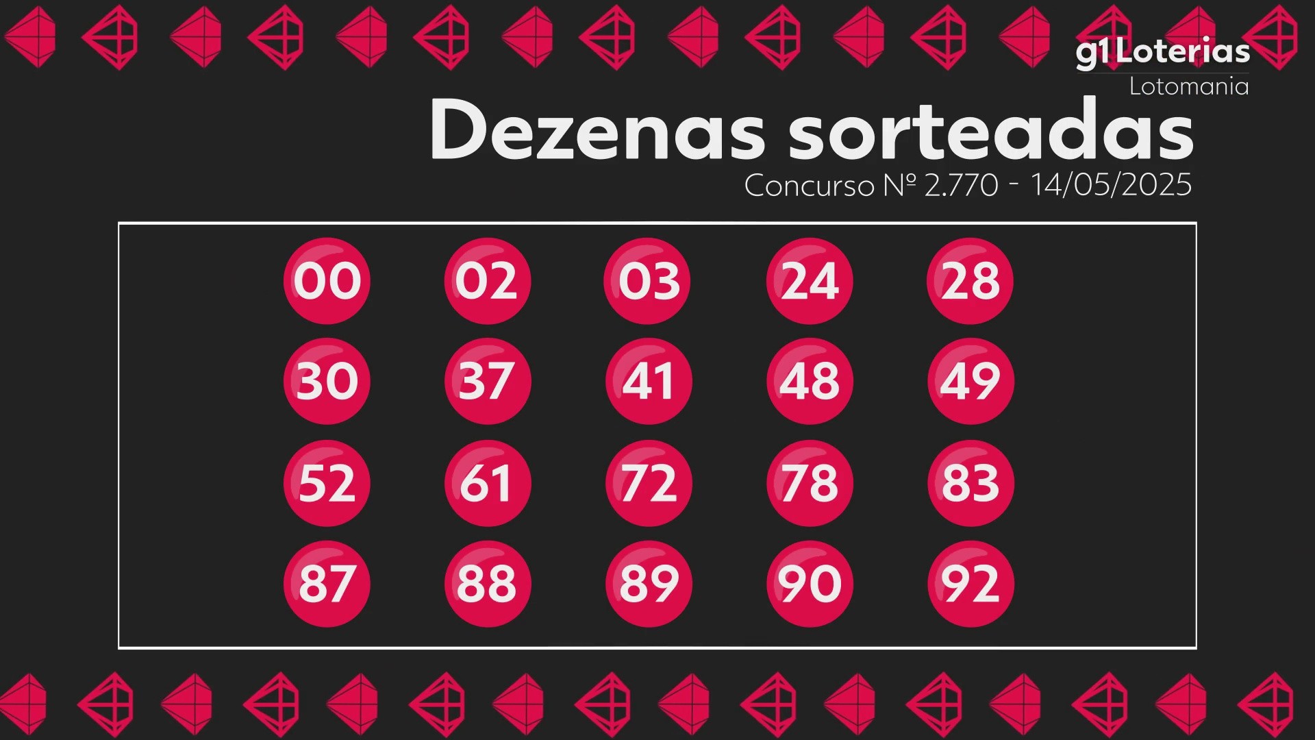 Lotomania: resultado do concurso 2770