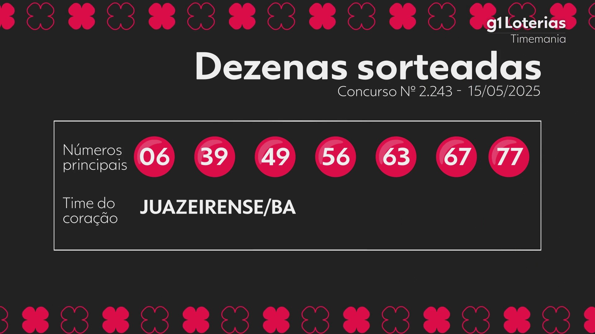Timemania: resultado do concurso 2243