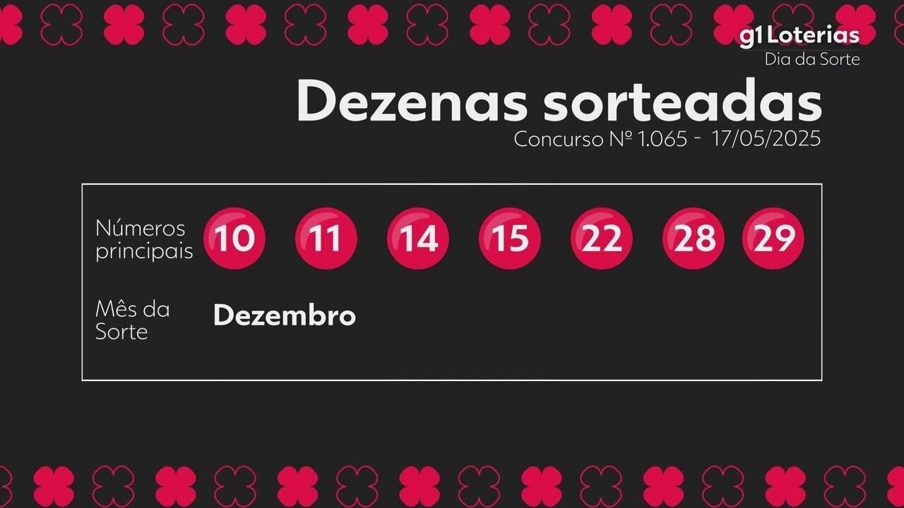 Dia de Sorte: resultado do concurso 1065