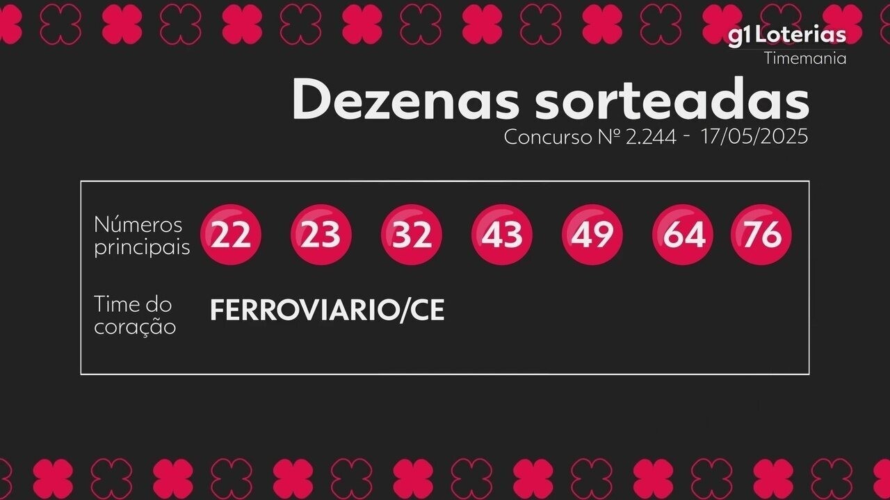 Timemania: resultado do concurso 2244