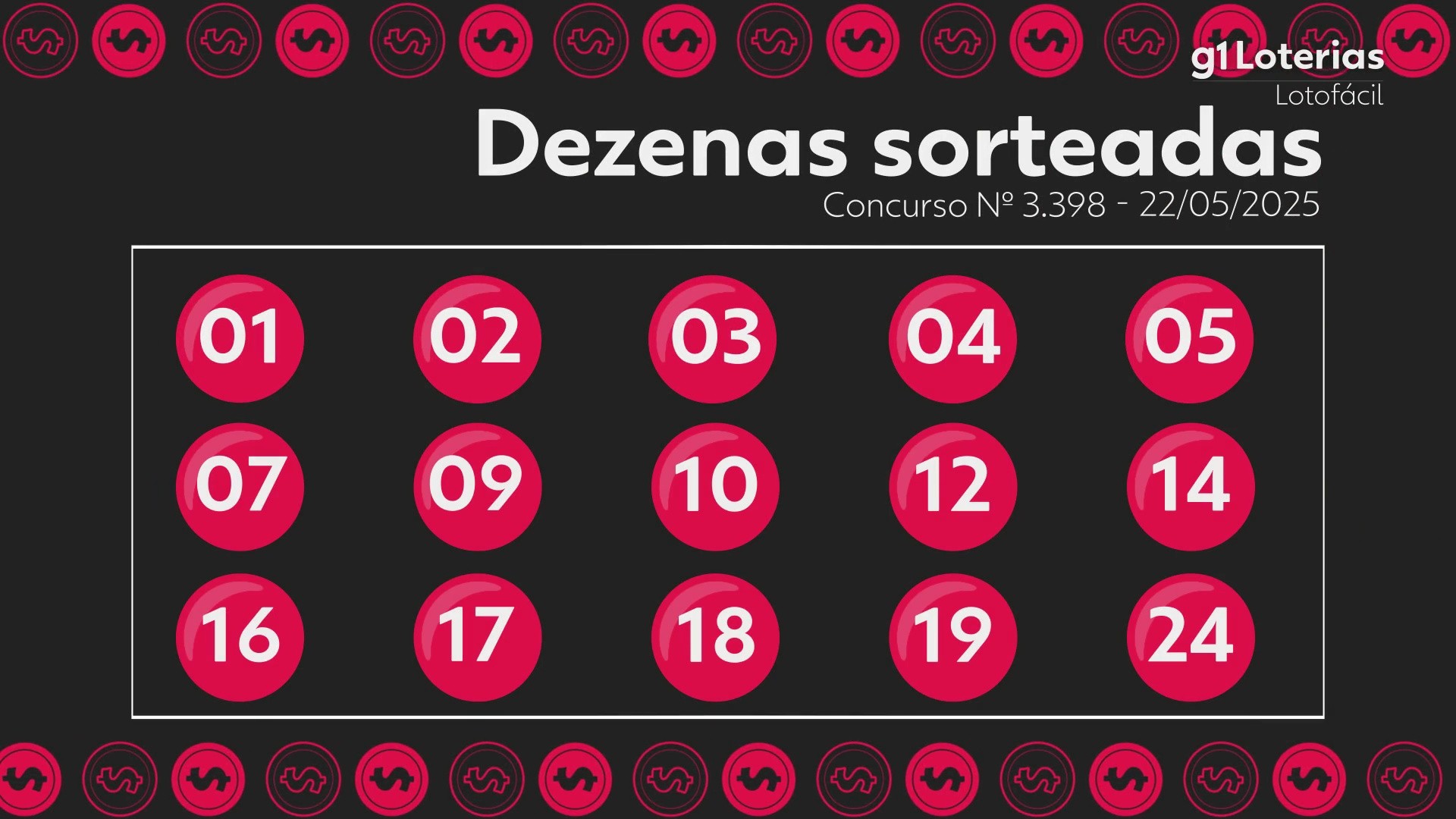 Lotofácil: resultado do concurso 3398; uma aposta faz 15 acertos e leva sozinha mais de R$ 1,4 milhão