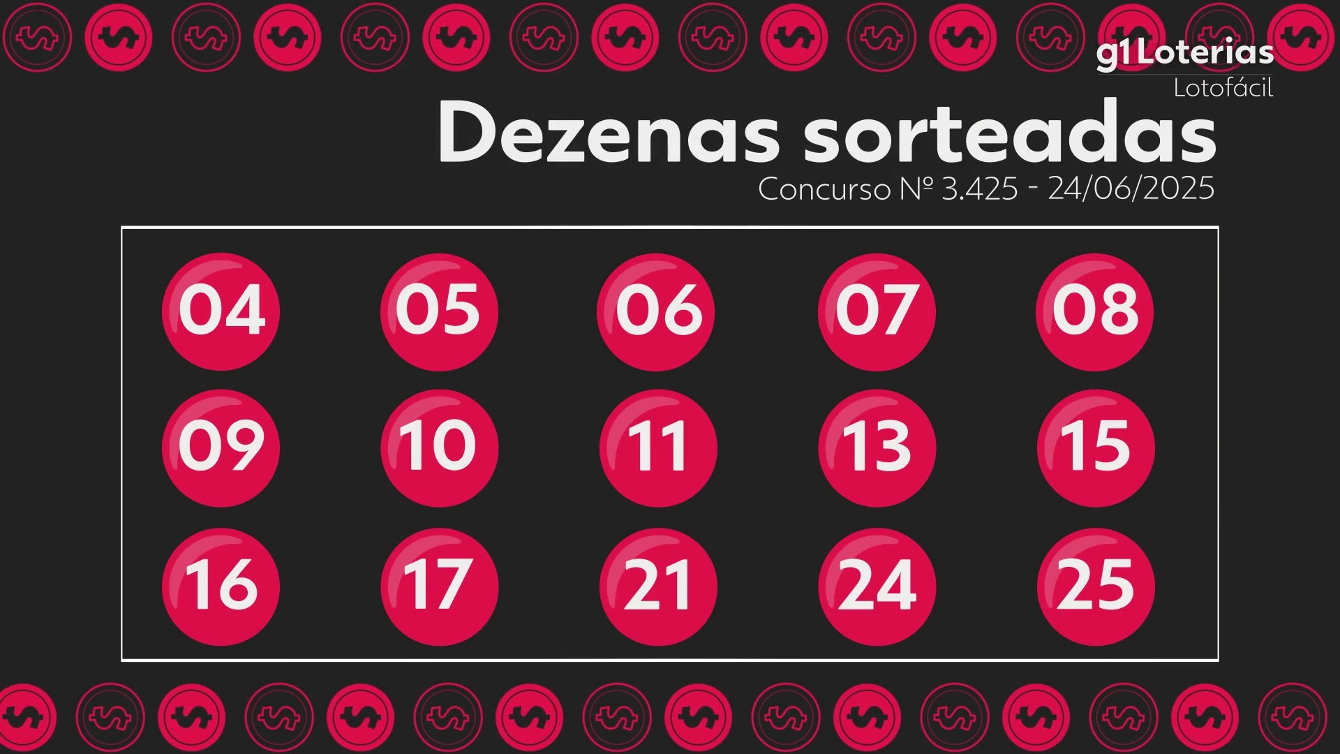 Lotofácil hoje: resultado do concurso 3425 e números sorteados; duas apostas vencem e cada uma leva mais de R$ 730 mil